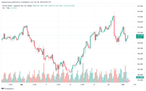 تحليل-GBPJPY-2-10-2024