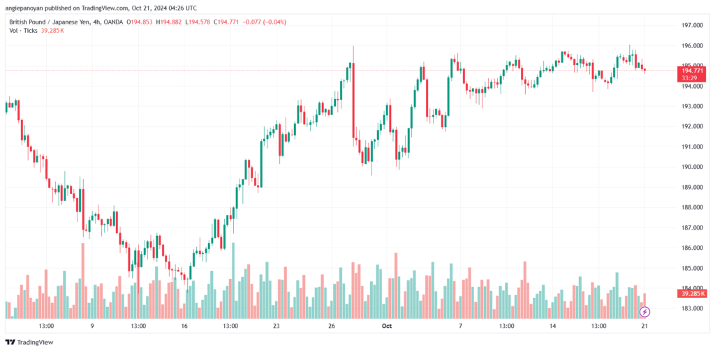 تحليل-GBPJPY-21-10-2024