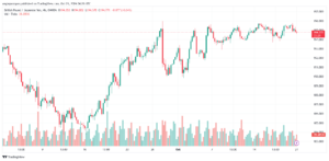 تحليل-GBPJPY-21-10-2024