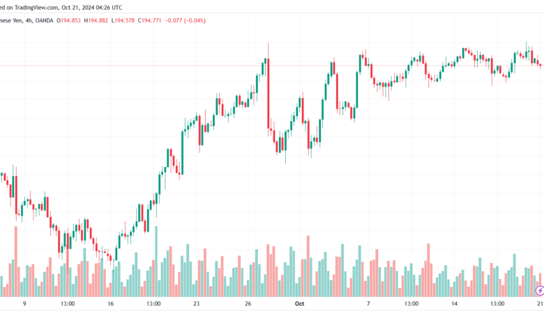 تحليل-GBPJPY-21-10-2024