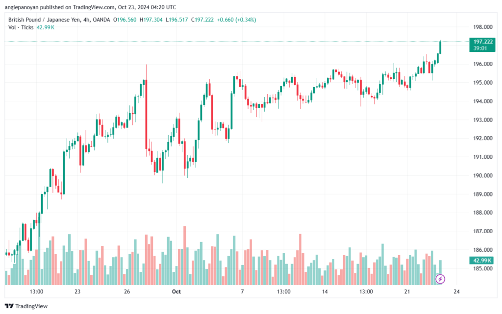 تحليل-GBPJPY-23-10-2024