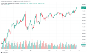 تحليل-GBPJPY-23-10-2024