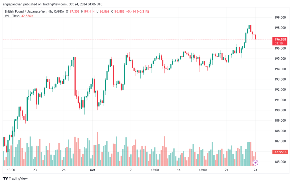 تحليل-GBPJPY-24-10-2024