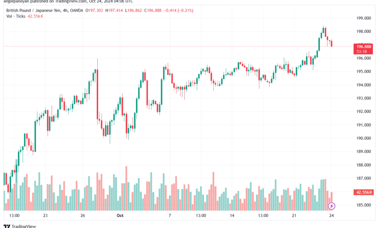 تحليل-GBPJPY-24-10-2024