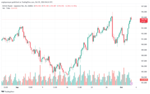 تحليل-GBPJPY-3-10-2024
