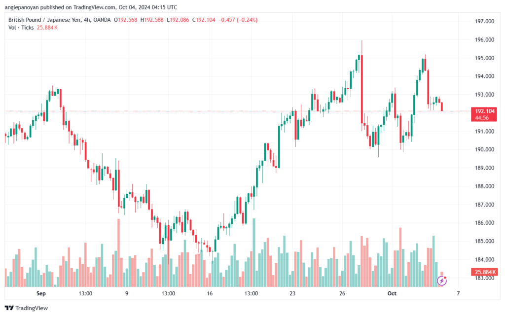 تحليل-GBPJPY-4-10-2024
