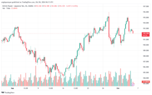 تحليل-GBPJPY-4-10-2024
