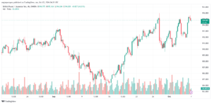 تحليل-GBPJPY-7-10-2024