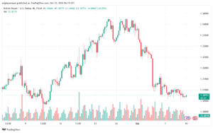 تحليل-GBPUSD-10-10-2024