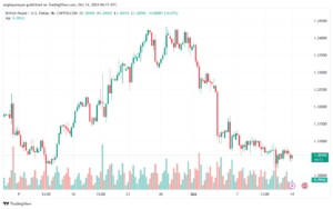 تحليل-GBPUSD-14-10-2024