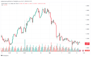 تحليل-GBPUSD-15-10-2024