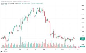 تحليل-GBPUSD-16-10-2024