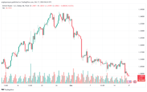 تحليل-GBPUSD-17-10-2024