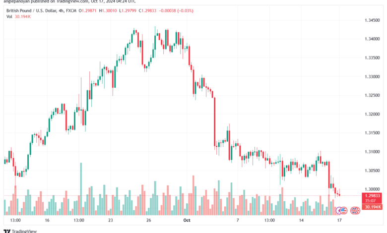 تحليل-GBPUSD-17-10-2024