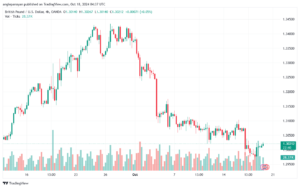 تحليل-GBPUSD-18-10-2024