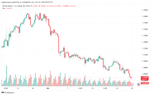 تحليل-GBPUSD-24-10-2024