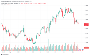 تحليل-GBPUSD-3-10-2024