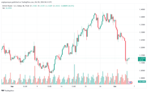 تحليل-GBPUSD-4-10-2024