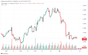 تحليل-GBPUSD-9-10-2024