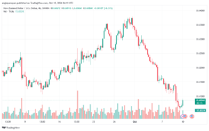 تحليل-NZDUSD-10-10-2024