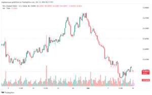 تحليل-NZDUSD-14-10-2024