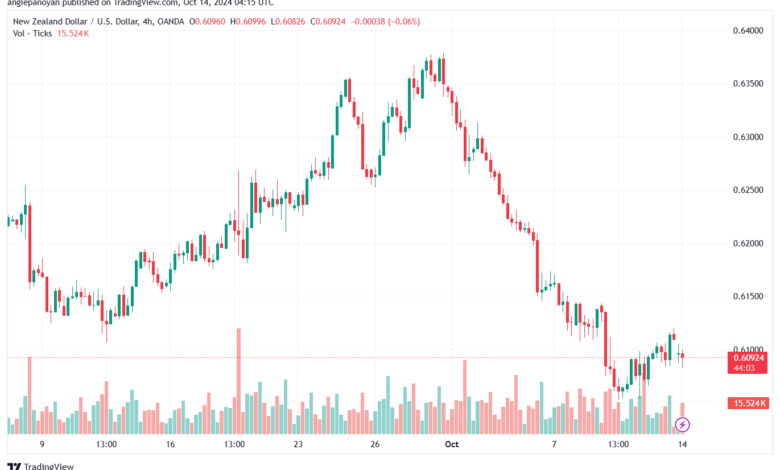 تحليل-NZDUSD-14-10-2024