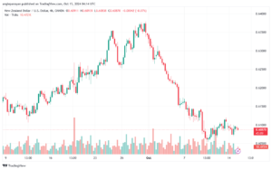 تحليل-NZDUSD-15-10-2024