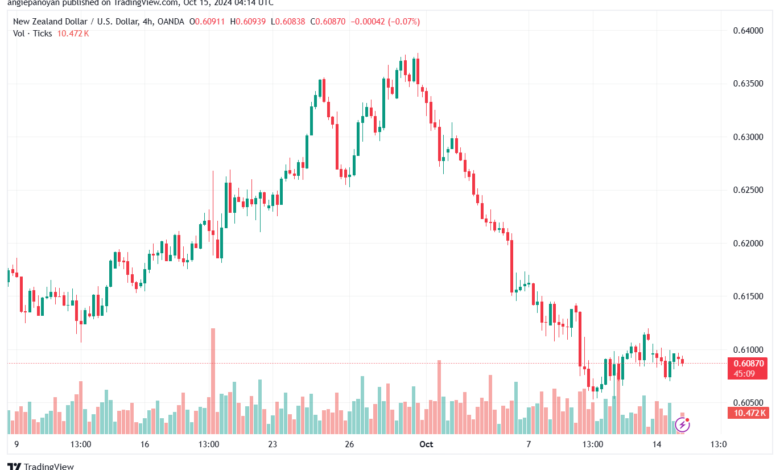 تحليل-NZDUSD-15-10-2024