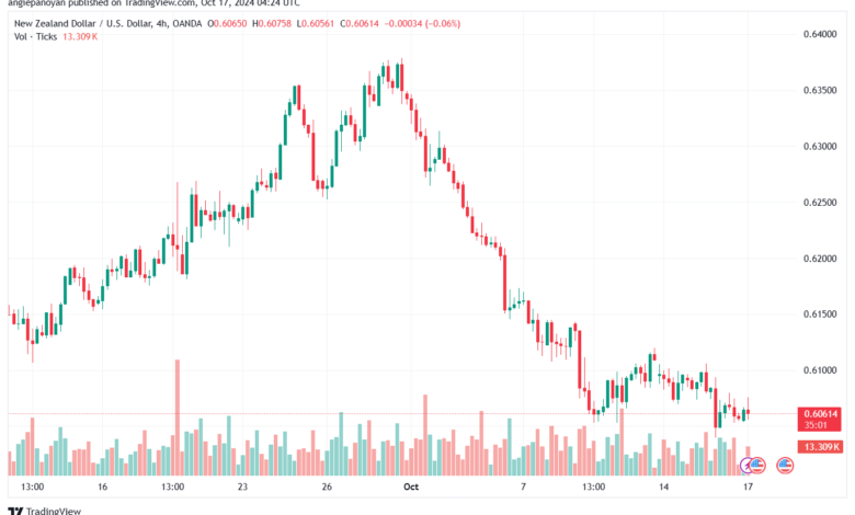 تحليل-NZDUSD-17-10-2024