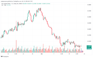 تحليل-NZDUSD-18-10-2024