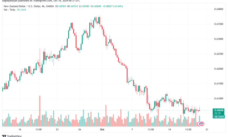 تحليل-NZDUSD-18-10-2024