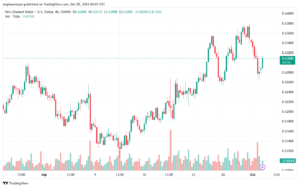 تحليل-NZDUSD-2-10-2024