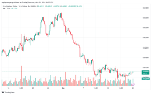 تحليل-NZDUSD-21-10-2024