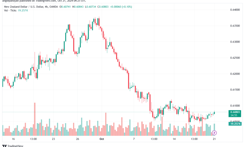 تحليل-NZDUSD-21-10-2024