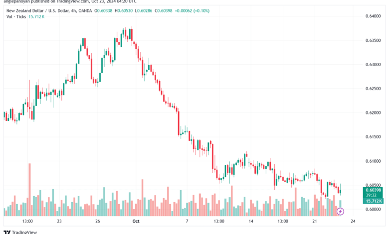 تحليل-NZDUSD-23-10-2024