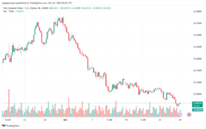 تحليل-NZDUSD-24-10-2024
