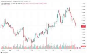 تحليل-NZDUSD-3-10-2024
