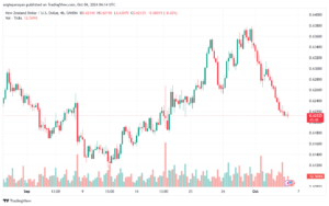 تحليل-NZDUSD-4-10-2024