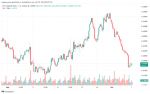 تحليل-NZDUSD-7-10-2024