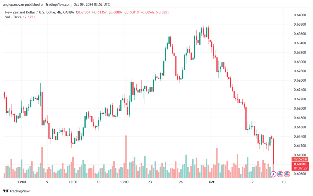 تحليل-NZDUSD-9-10-2024
