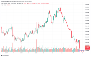 تحليل-NZDUSD-9-10-2024