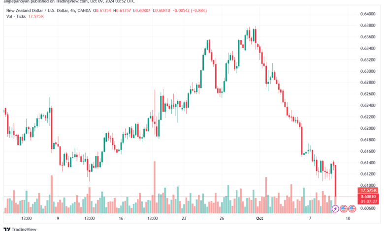 تحليل-NZDUSD-9-10-2024