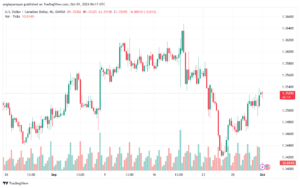 تحليل-USDCAD-1-10-2024