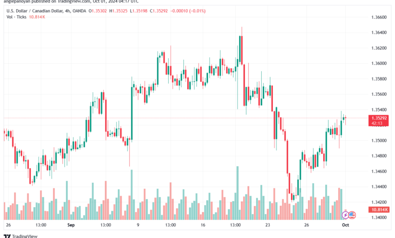تحليل-USDCAD-1-10-2024