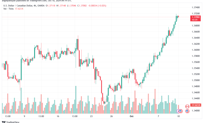 تحليل-USDCAD-10-10-2024