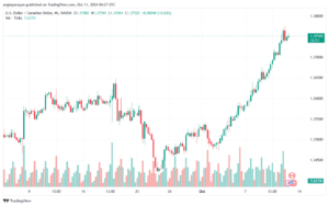 تحليل-USDCAD-11-10-2024