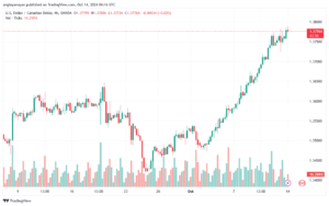 تحليل-USDCAD-14-10-2024