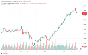 تحليل-USDCAD-16-10-2024