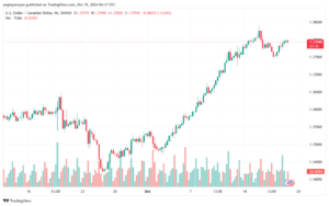 تحليل-USDCAD-18-10-2024