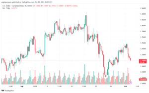 تحليل-USDCAD-2-10-2024